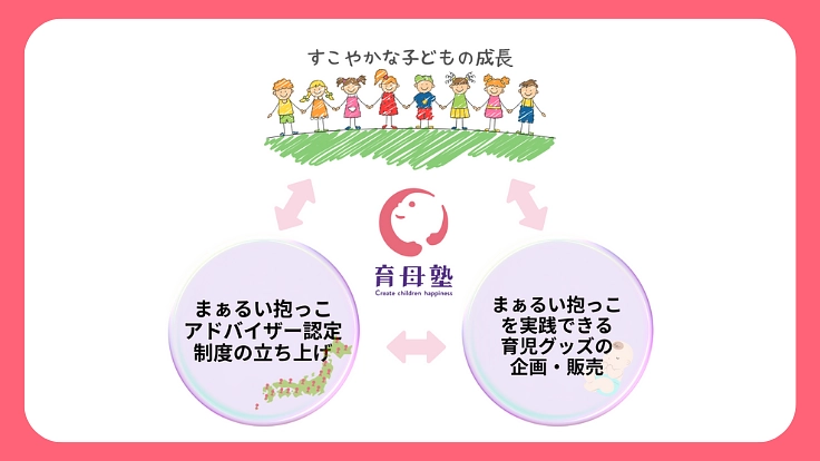 赤ちゃんとママの心をつなぐ“まぁるい抱っこ”で孤独育児をなくす！ 4枚目