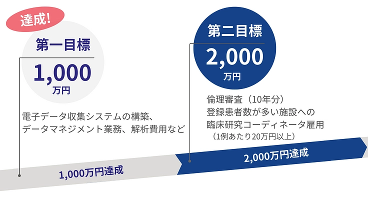 大動脈弁狭窄症の患者を救いたい！大動脈弁治療の最適化を目指す研究へ 2枚目