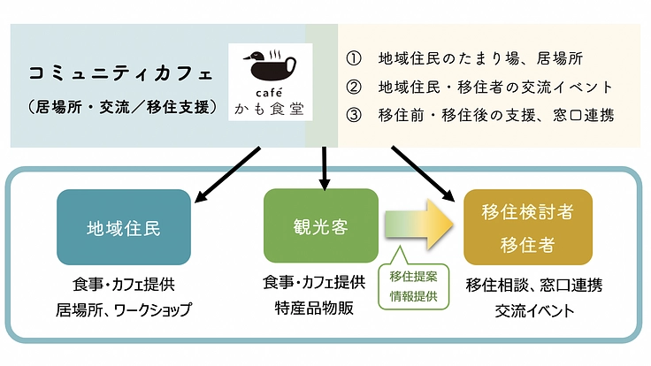 【頭島】地域と移住者をゆるやかに繋ぐワクワクする居場所を作りたい! 4枚目