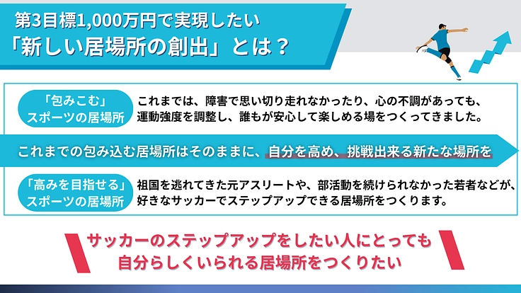 ホームレスW杯出場へ！仲間外れを生まないスポーツの居場所を広げたい 3枚目