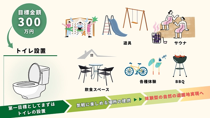 農業を身近に、そして誇りあるものに―農家が挑戦する『自然の遊園地』 6枚目