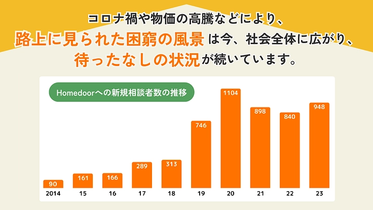 15周年、新たなる挑戦｜「生育格差」を乗り越える宿泊施設の運営 2枚目