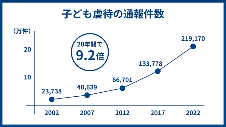 「ただいま」と言える家を、子どもたちへ|地域にひらく、児童養護施設 2枚目
