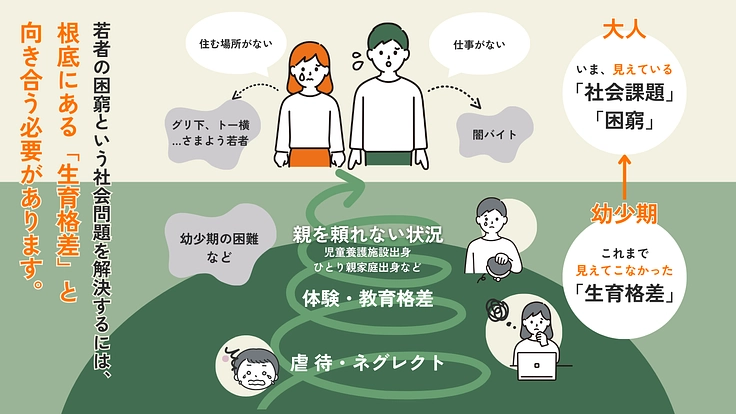 15周年、新たなる挑戦|「生育格差」を乗り越える宿泊施設の運営 4枚目