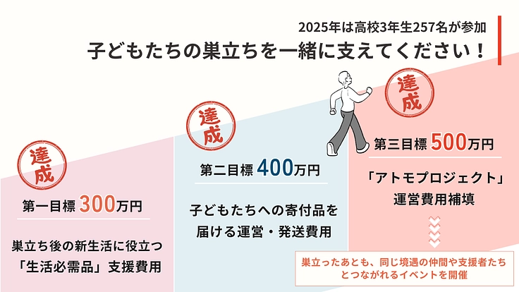 児童養護施設等で暮らす子どもたちの“たった1人での巣立ち”を応援! 5枚目