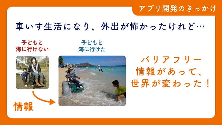 車いすでもあきらめない世界をつくる！ウィーログ2024 4枚目