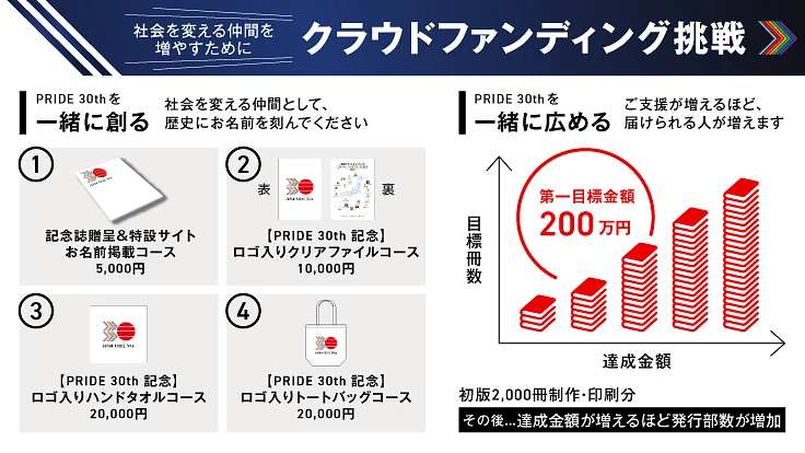 変わるまで、あきらめない。未来への決意と共に「30周年冊子」刊行 9枚目