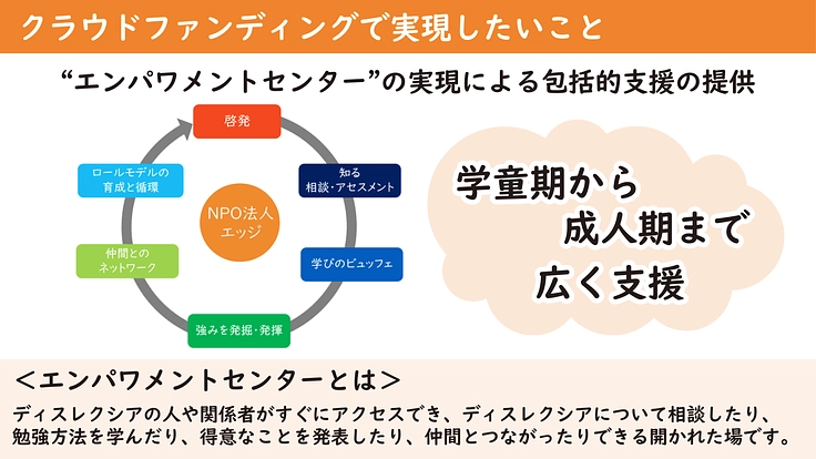 ディスレクシアの子に「できた！」の笑顔を。あなたと共に広げたい 4枚目