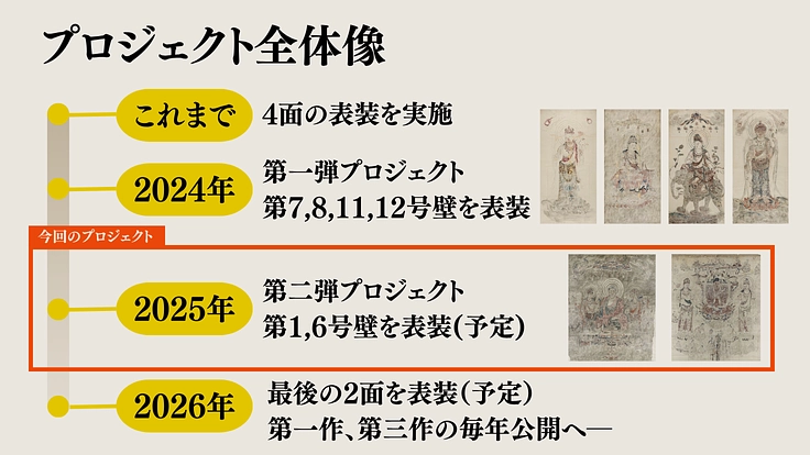 【第二弾】法隆寺金堂、火災で失った色彩|「鈴木空如」模写絵を未来へ 2枚目
