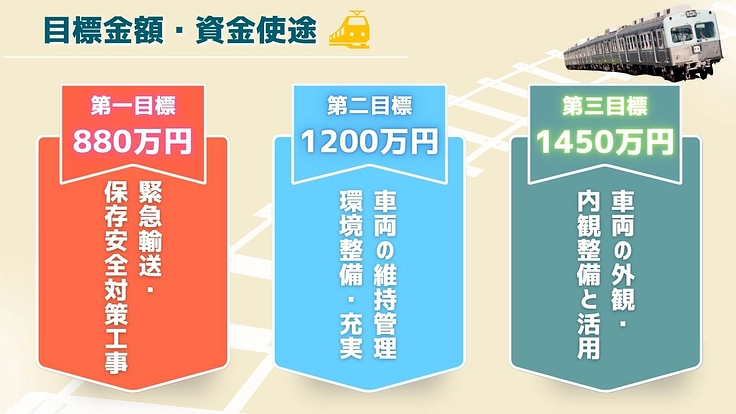 解体目前の京王井の頭線3000系を再び首都圏へ。北陸発・帰還の旅 2枚目