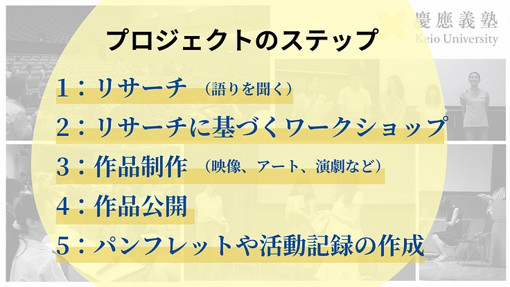 あなたのライフを作品にする〜人文社会学系研究によるエンパワー 6枚目