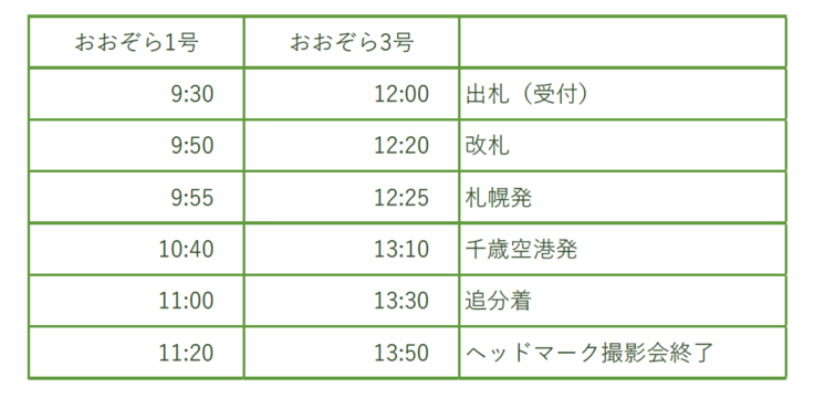 仮想列車「特急おおぞら」時刻表
