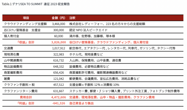 スクリーンショット 2023-07-27 19.01.44.png