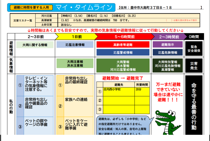 庄内下水処理場を登録地点としたマイタイムライン