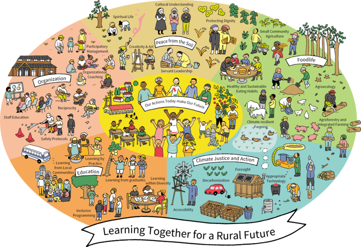 ARI Future Design.png