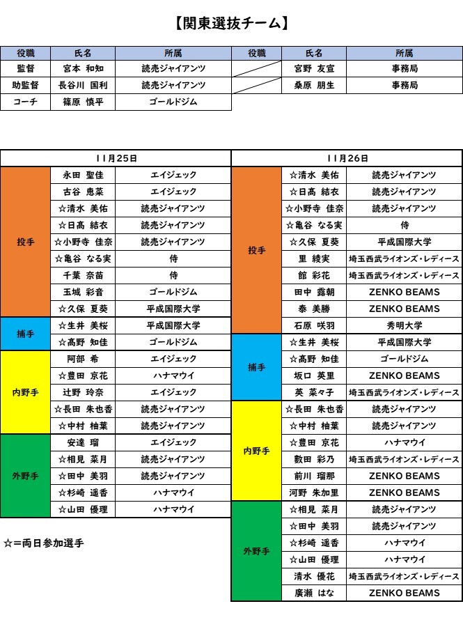 関東選抜チーム