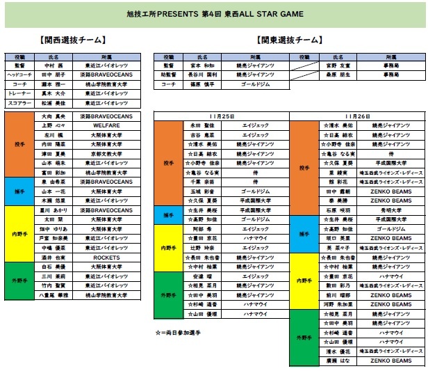 東西選抜チーム一覧
