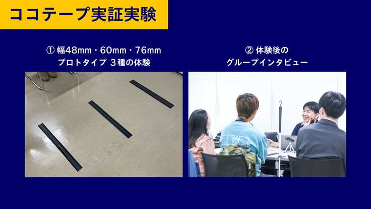 ココテープ実証実験とタイトルがあるスライド画像。写真が２枚並んでいて、左側には①幅48mm、60mm、76mmプロトタイプ３種を床に並べて比較している写真。右には②体験後のグループインタビューで参加者で机を囲んでいる写真。