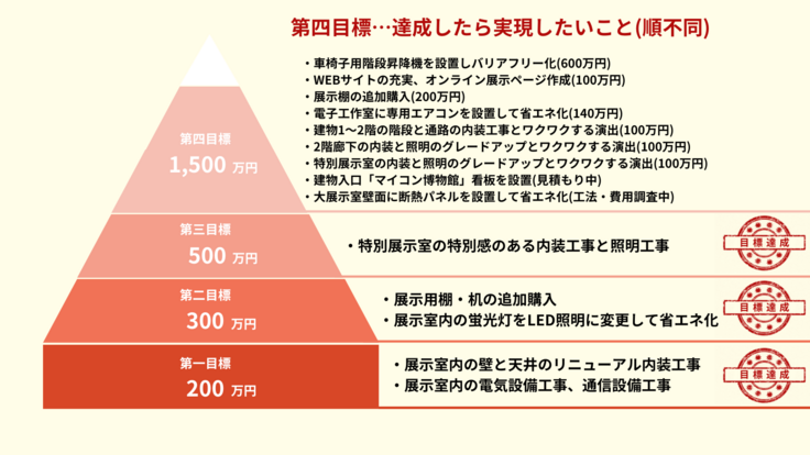 231115 第4目標ピラミッド.png