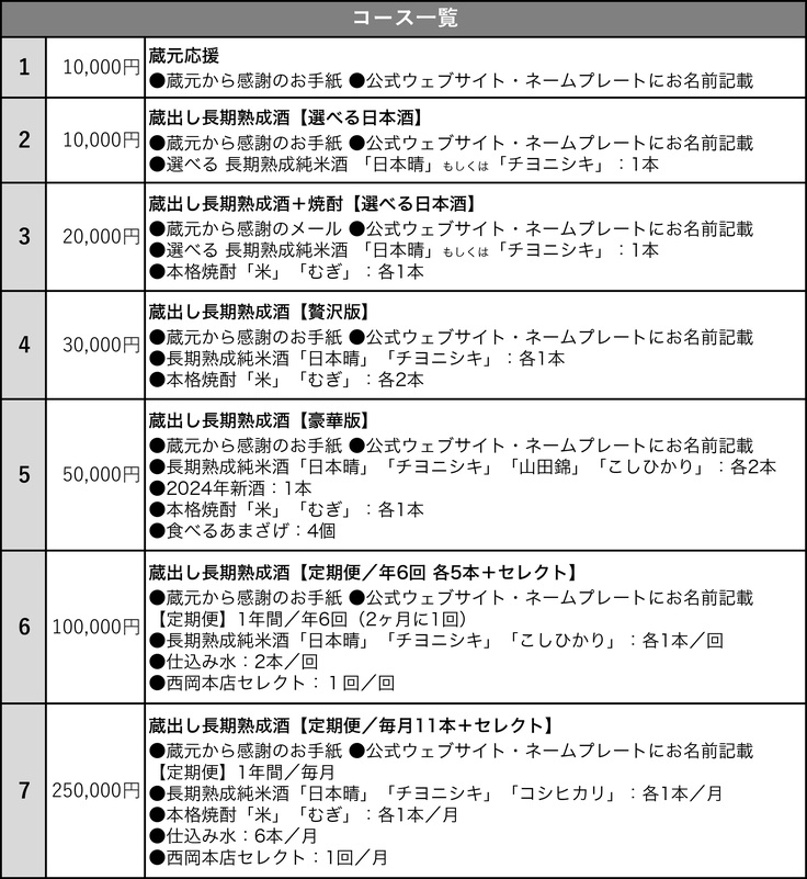 西岡本店リターンコース一覧