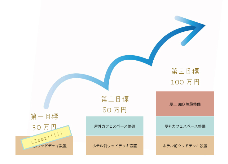 ネクストゴールの説明