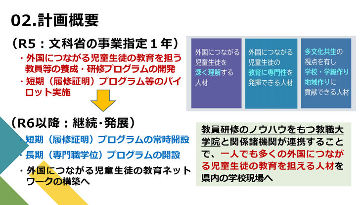 外国人材の受入・共生を支える教員等研修プログラム0221_ページ_05.jpg