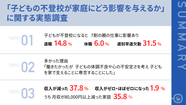 アンケート調査結果サマリー