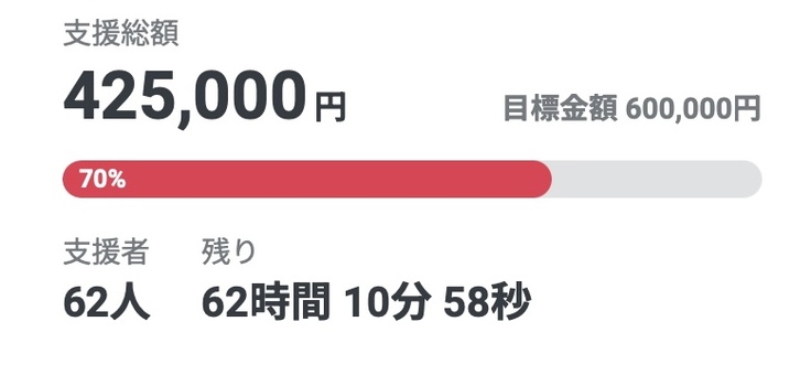 残り時間のカウンドダウン