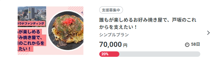 クラウドファンディングにしちゃん到達率