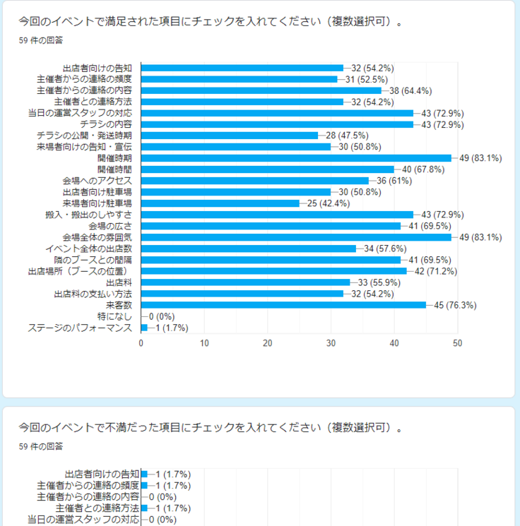 出店者アンケート