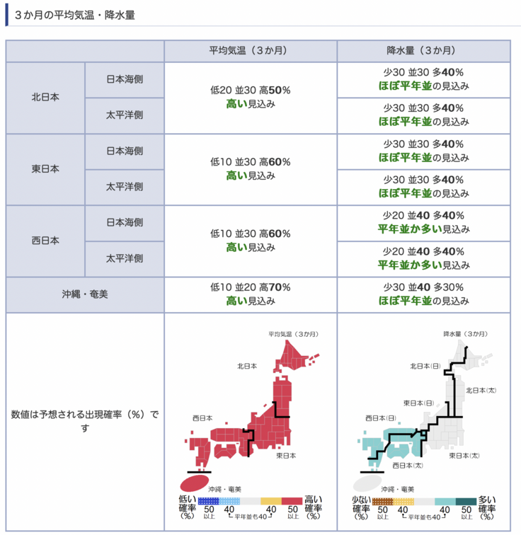 3ヶ月の平均気温と降水量_2024年7月から9月_20240625発表.png