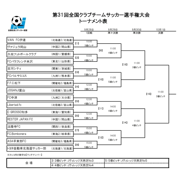 全国クラブチームサッカー選手権組合せ