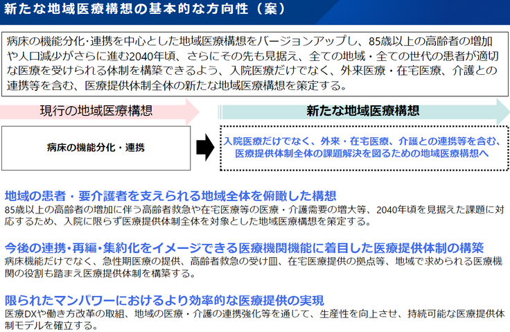 新たな地域医療構想の方向性