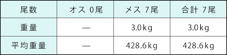 うなぎ放流体験