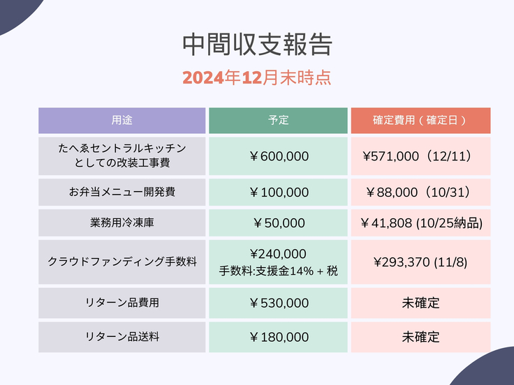 淡路島ドクター弁当収支報告 (1).jpg