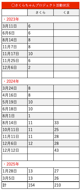スクリーンショット 2025-03-31 15.29.42.png