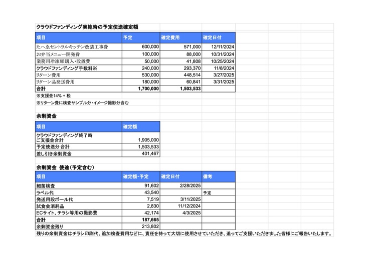 支援金使途報告