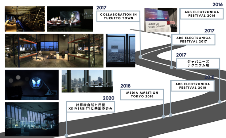 10年間の展示会の一覧