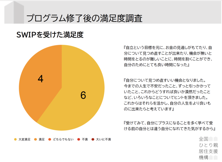 プログラム修了後の満足度調査.png