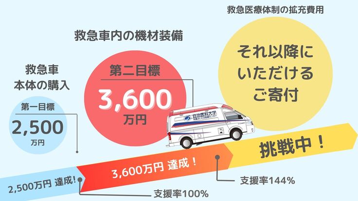 【社外共有中】自治医科大学さいたま医療センター様_ネクストゴール図2.jpg
