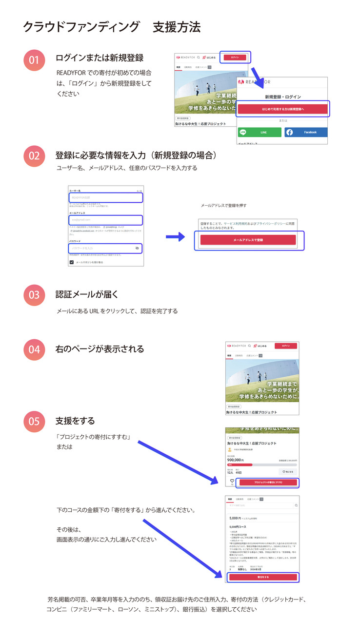ご支援の方法を図にしました